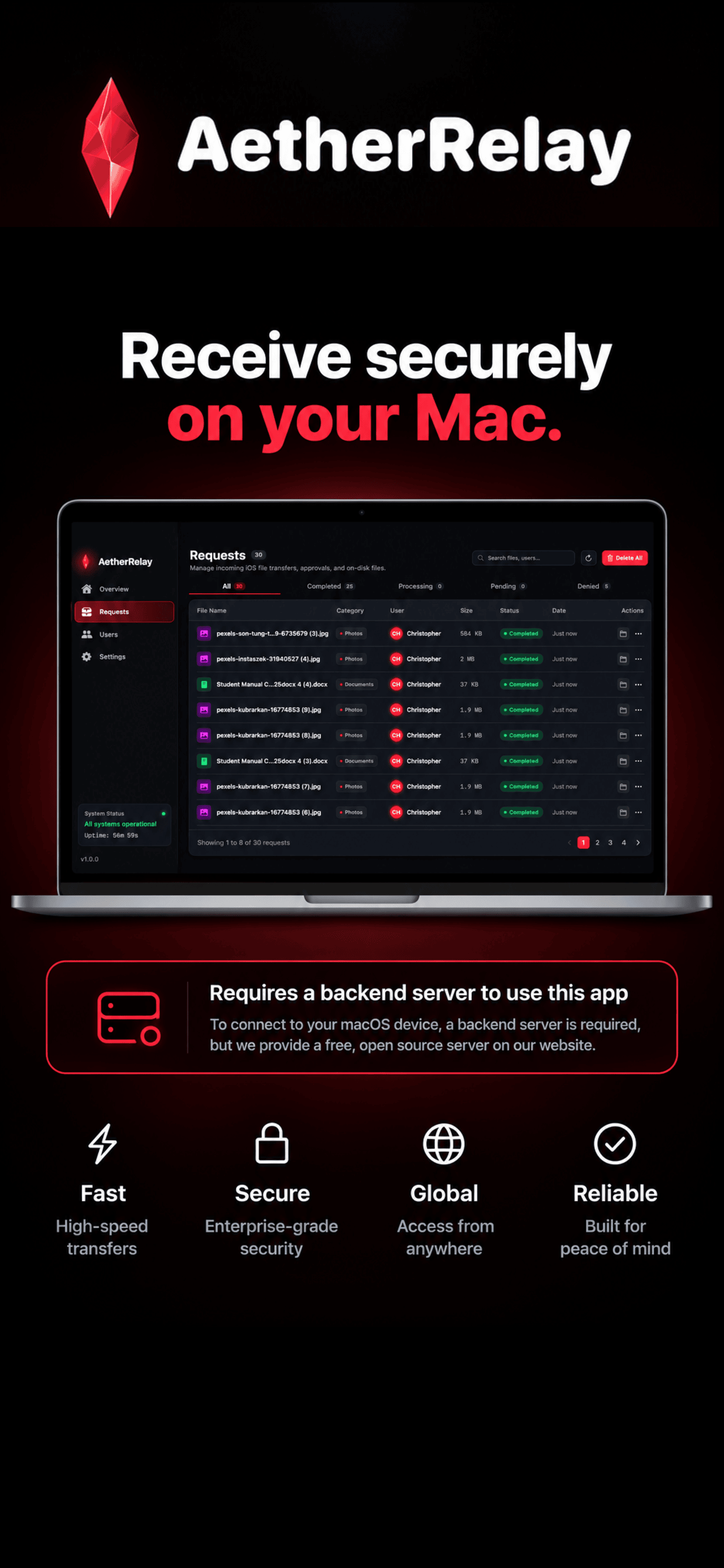 Comprehensive Request Manager
